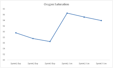 Physiology of Sports Performance Assignment.png